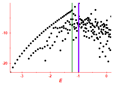 Strength function log